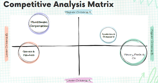 Compitative analysis (Source: Self-Created)