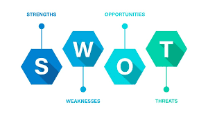 Figure 3: SWOT analysis Source: (Forsey, 2023)